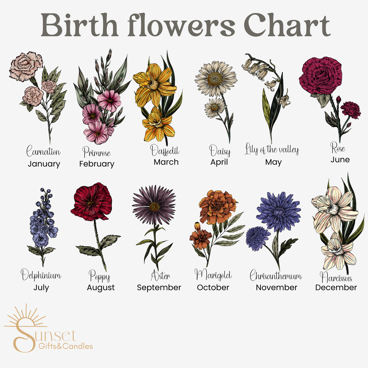 Birth Flower Custom Mug sentimental gift for mom